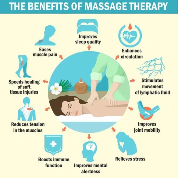 Benefits of Massage Clayton NC